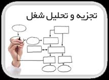 پاورپوینت طراحی و تجزیه و تحلیل شغل