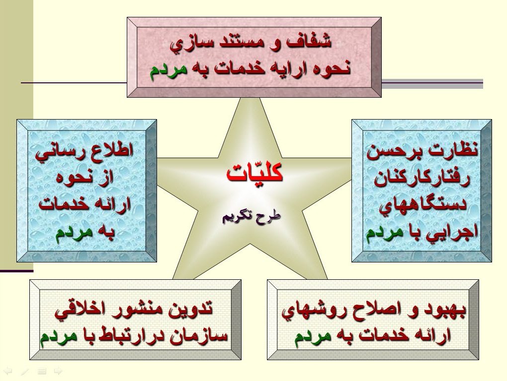 پاورپوینت ارتقاء و حفظ كرامت مردم در نظام اداري