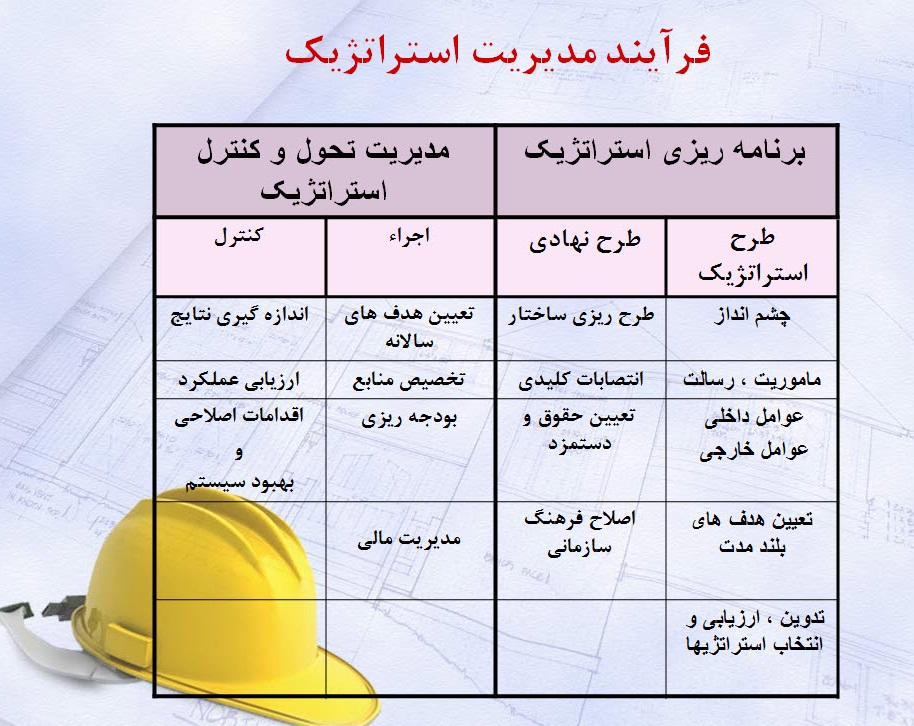 پاورپوینت مدیریت راهبردی (استراتژیک)