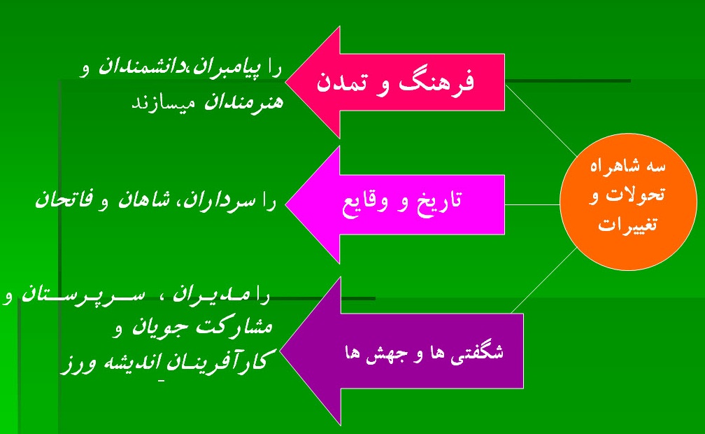 پاورپوینت مدیریت تغییر و پذیرش سیستم های اطلاعات