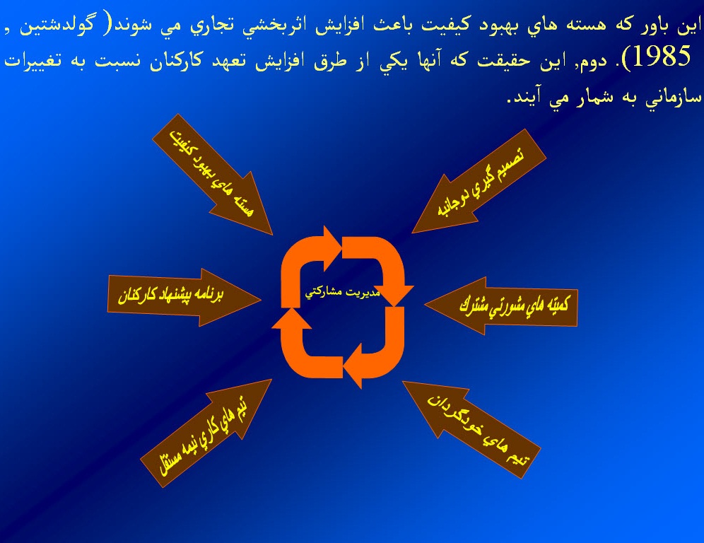 پاورپوینت نظام مشاركت و حلقه هاي كنترل كيفيت QCC 